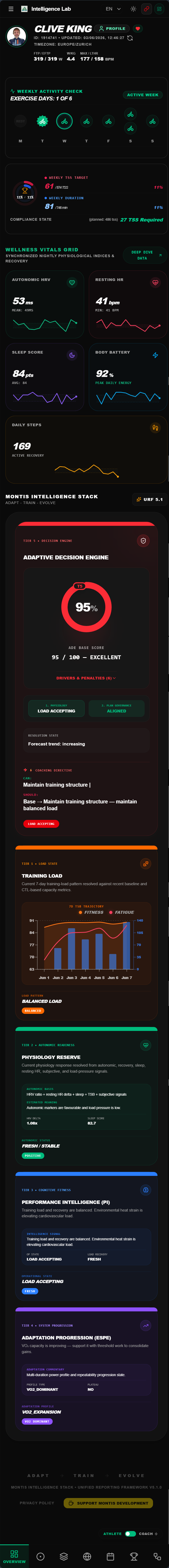 Montis Intelligence Lab mobile dashboard screenshot